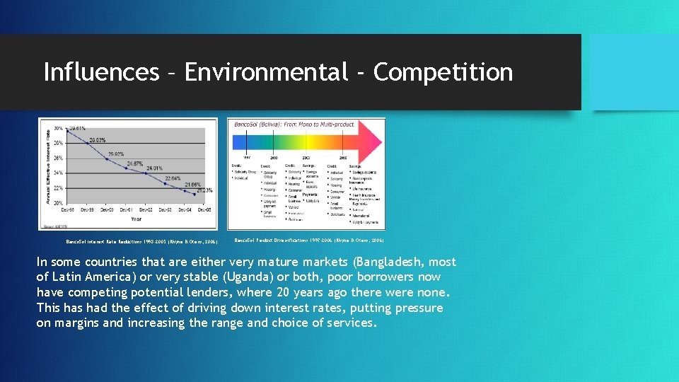 Influences – Environmental - Competition Banco. Sol Interest Rate Reductions 1998 -2005 (Rhyne &