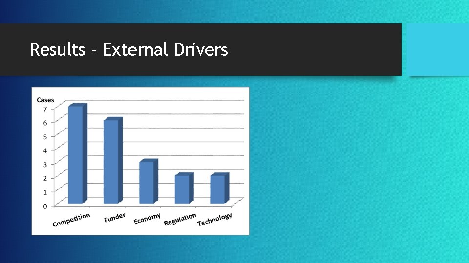 Results – External Drivers 