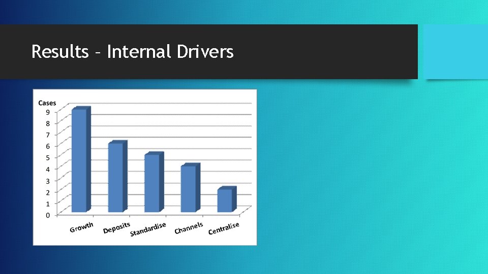 Results – Internal Drivers 