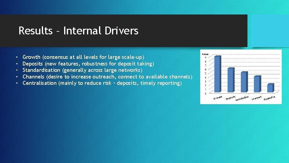 Results – Internal Drivers • • • Growth (consensus at all levels for large