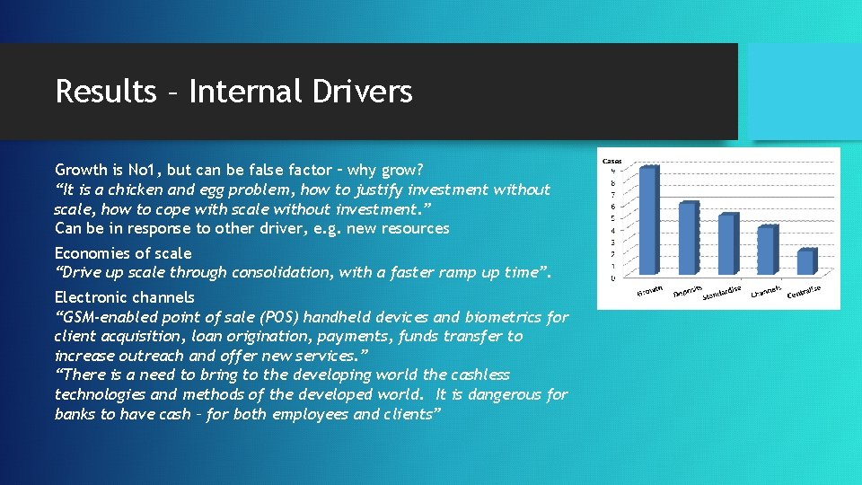 Results – Internal Drivers Growth is No 1, but can be false factor –