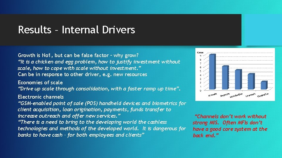 Results – Internal Drivers Growth is No 1, but can be false factor –