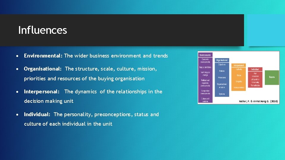Influences Environmental: The wider business environment and trends Organisational: The structure, scale, culture, mission,