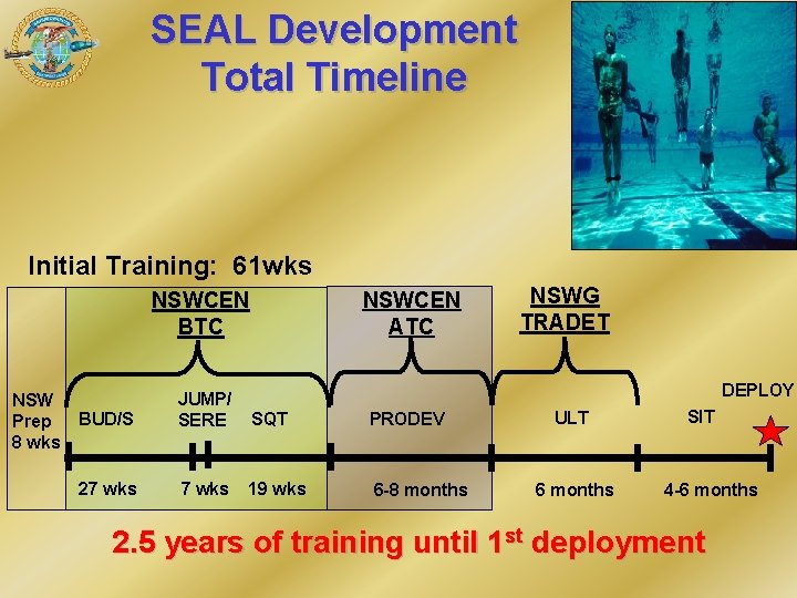 SEAL Development Total Timeline Initial Training: 61 wks NSWCEN ATC NSWCEN BTC NSW Prep SEAL Development Total Timeline Initial Training: 61 wks NSWCEN ATC NSWCEN BTC NSW Prep
