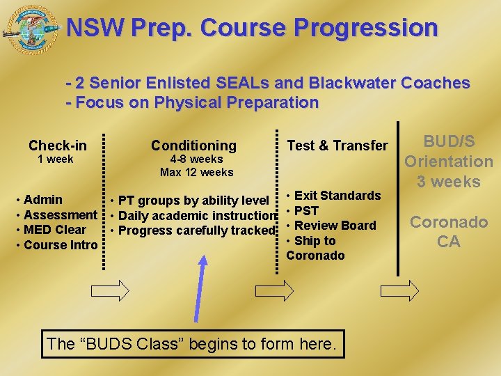 NSW Prep. Course Progression - 2 Senior Enlisted SEALs and Blackwater Coaches - Focus NSW Prep. Course Progression - 2 Senior Enlisted SEALs and Blackwater Coaches - Focus