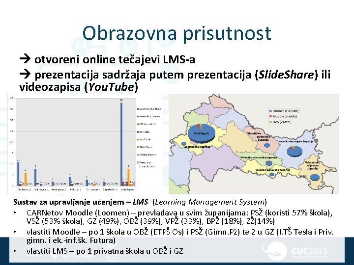 Obrazovna prisutnost otvoreni online tečajevi LMS-a prezentacija sadržaja putem prezentacija (Slide. Share) ili videozapisa
