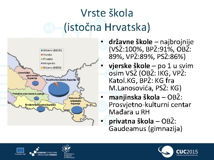 Vrste škola (istočna Hrvatska) • državne škole – najbrojnije (VSŽ: 100%, BPŽ: 91%, OBŽ: