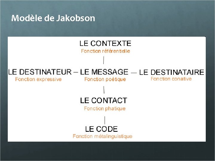 Modèle de Jakobson 