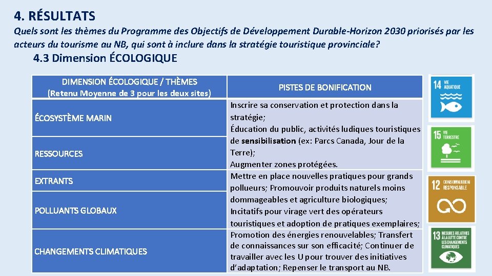 4. RÉSULTATS Quels sont les thèmes du Programme des Objectifs de Développement Durable-Horizon 2030