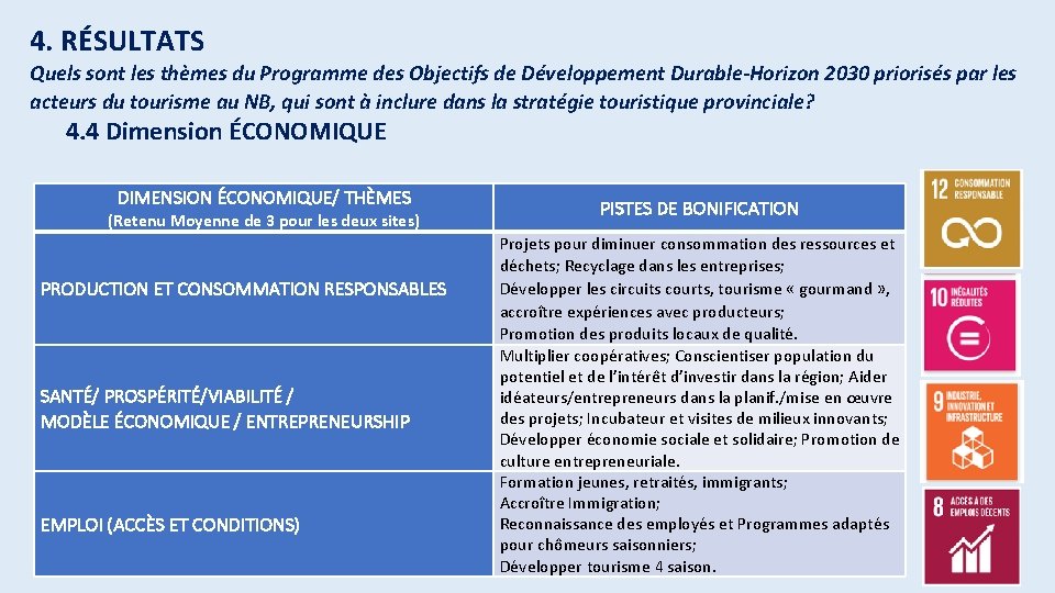 4. RÉSULTATS Quels sont les thèmes du Programme des Objectifs de Développement Durable-Horizon 2030