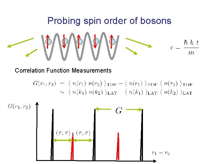Probing spin order of bosons Correlation Function Measurements 