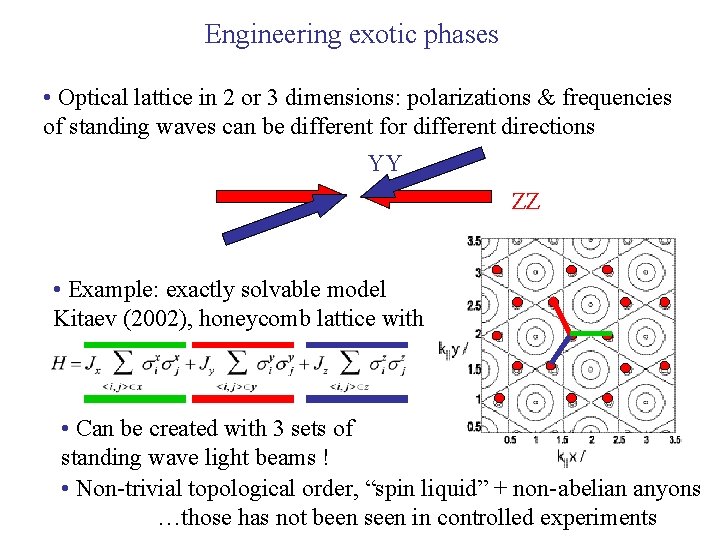 Engineering exotic phases • Optical lattice in 2 or 3 dimensions: polarizations & frequencies