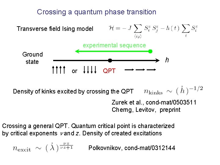 Crossing a quantum phase transition Transverse field Ising model experimental sequence Ground state h