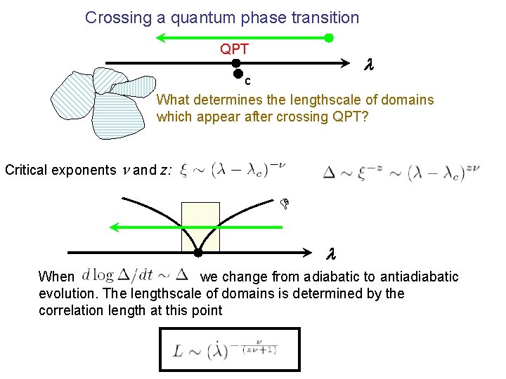 Crossing a quantum phase transition QPT l lc What determines the lengthscale of domains