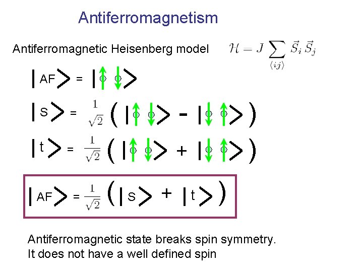 Antiferromagnetism Antiferromagnetic Heisenberg model AF = S = t = AF = ( (