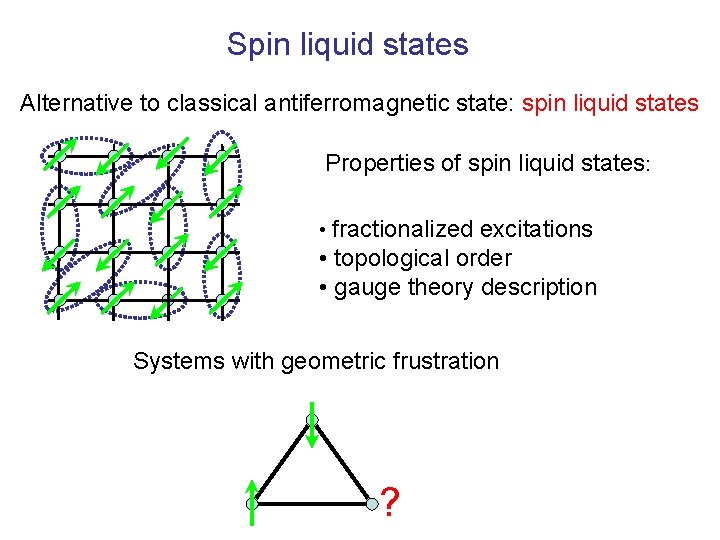 Spin liquid states Alternative to classical antiferromagnetic state: spin liquid states Properties of spin