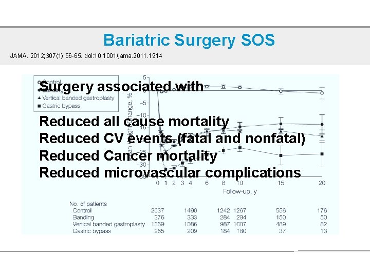 Bariatric Surgery SOS JAMA. 2012; 307(1): 56 -65. doi: 10. 1001/jama. 2011. 1914 Surgery