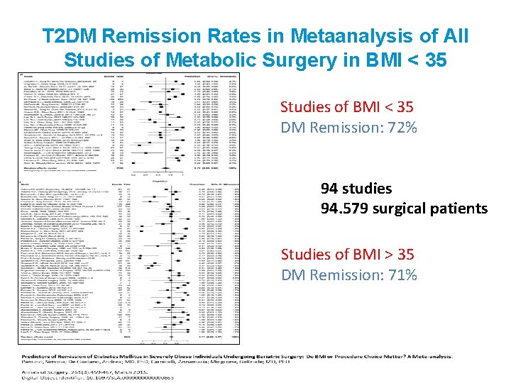 T 2 DM Remission Rates in Metaanalysis of All Studies of Metabolic Surgery in