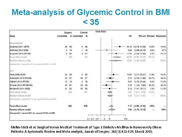 Meta-analysis of Glycemic Control in BMI < 35 Muller-Stich et al. Surgical Versus Medical