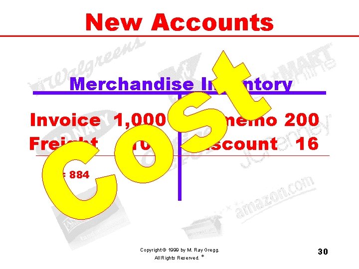 New Accounts Merchandise Inventory Invoice 1, 000 Freight 100 Cr memo 200 Discount 16