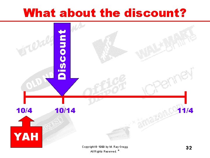 Discount What about the discount? 10/4 10/14 11/4 YAH Copyright © 1999 by M.