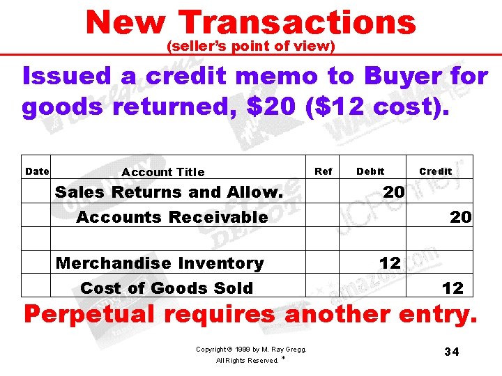 New Transactions (seller’s point of view) Issued a credit memo to Buyer for goods
