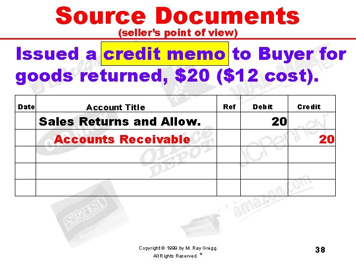 Source Documents (seller’s point of view) Issued a credit memo to Buyer for goods
