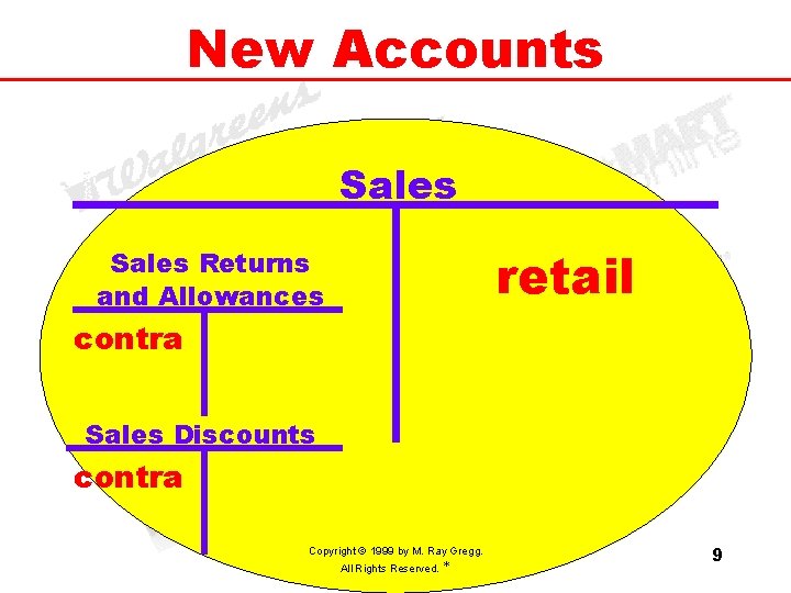 New Accounts Sales retail Sales Returns and Allowances contra Sales Discounts contra Copyright ©