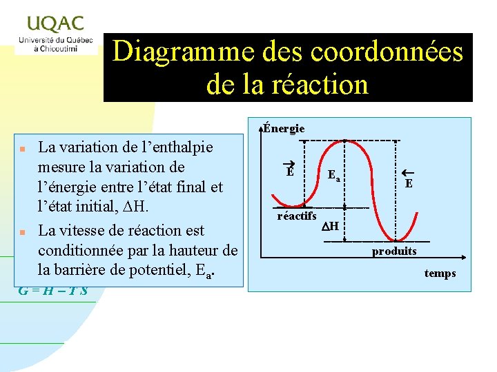 Diagramme des coordonnées de la réaction Énergie n n La variation de l’enthalpie mesure