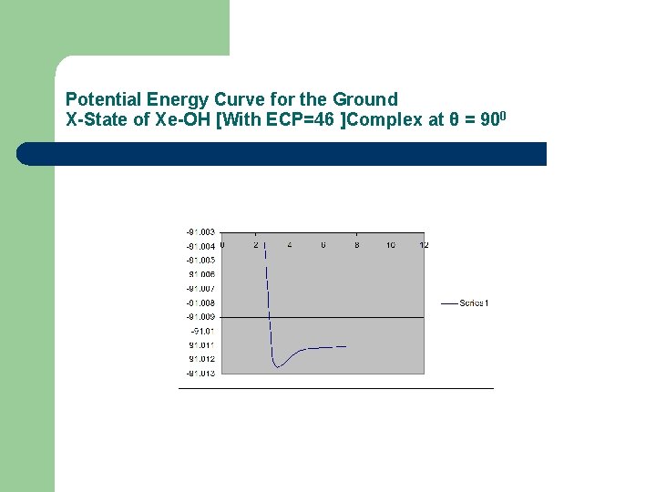 Potential Energy Curve for the Ground X-State of Xe-OH [With ECP=46 ]Complex at θ