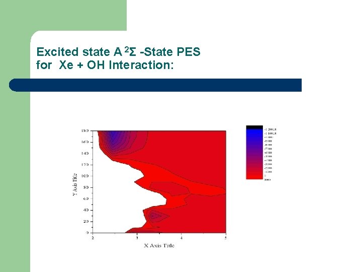 Excited state A 2Σ -State PES for Xe + OH Interaction: 