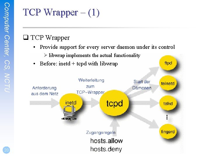 Computer Center, CS, NCTU 20 TCP Wrapper – (1) q TCP Wrapper • Provide