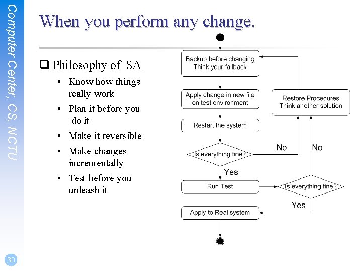 Computer Center, CS, NCTU 30 When you perform any change. q Philosophy of SA