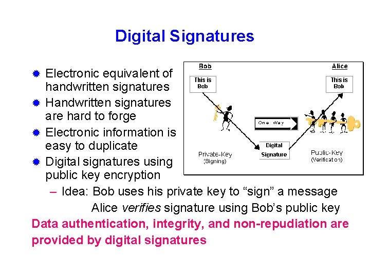 Digital Signatures Electronic equivalent of handwritten signatures ® Handwritten signatures are hard to forge