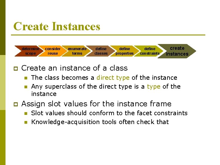 Create Instances determine scope p enumerate terms define classes define properties define constraints create