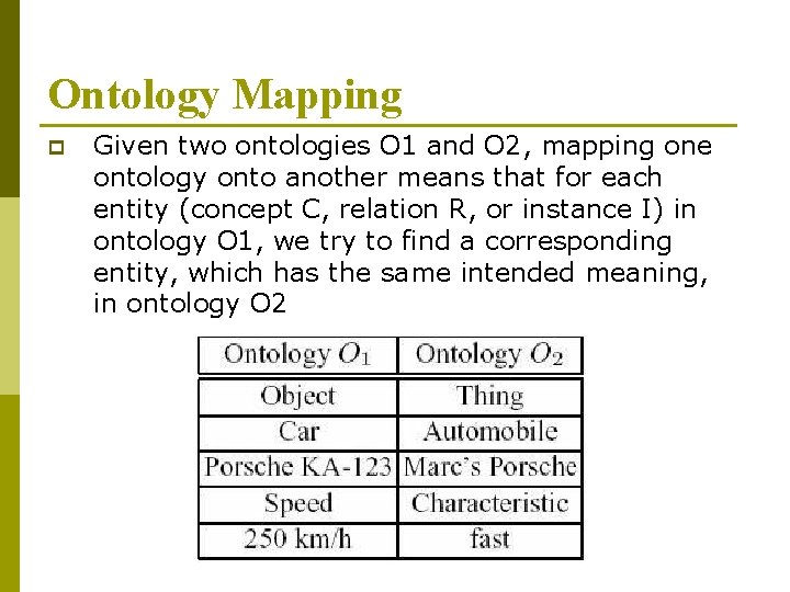 Ontology Mapping p Given two ontologies O 1 and O 2, mapping one ontology