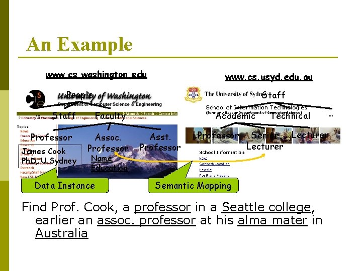 An Example www. cs. washington. edu www. cs. usyd. edu. au People … Staff