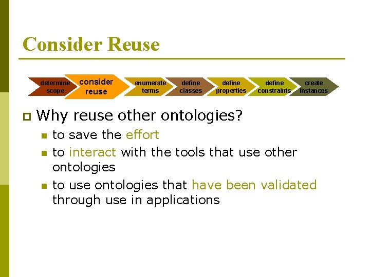 Consider Reuse determine scope p consider reuse enumerate terms define classes define properties define