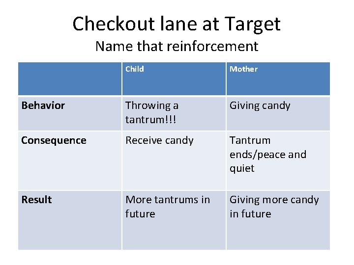 Checkout lane at Target Name that reinforcement Child Mother Behavior Throwing a tantrum!!! Giving
