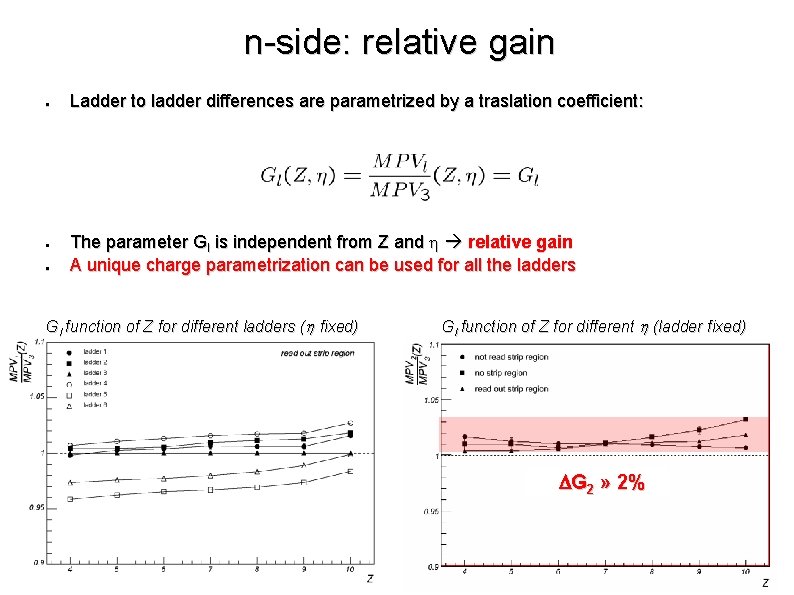 n-side: relative gain ● ● ● Ladder to ladder differences are parametrized by a