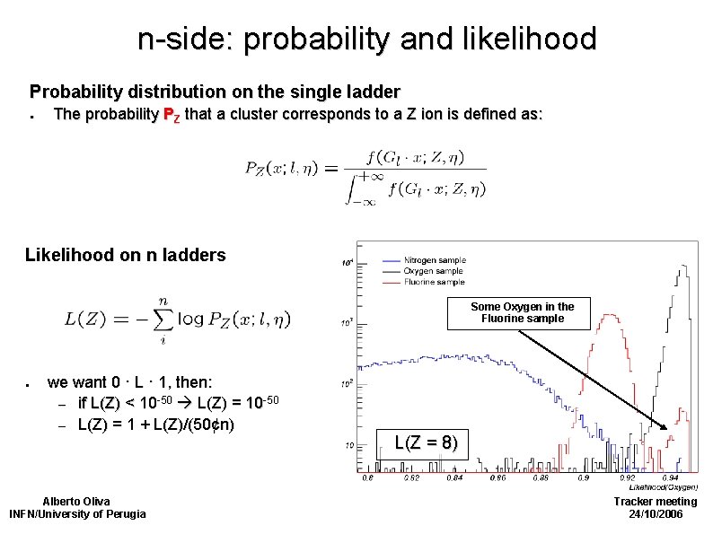 n-side: probability and likelihood Probability distribution on the single ladder ● The probability PZ
