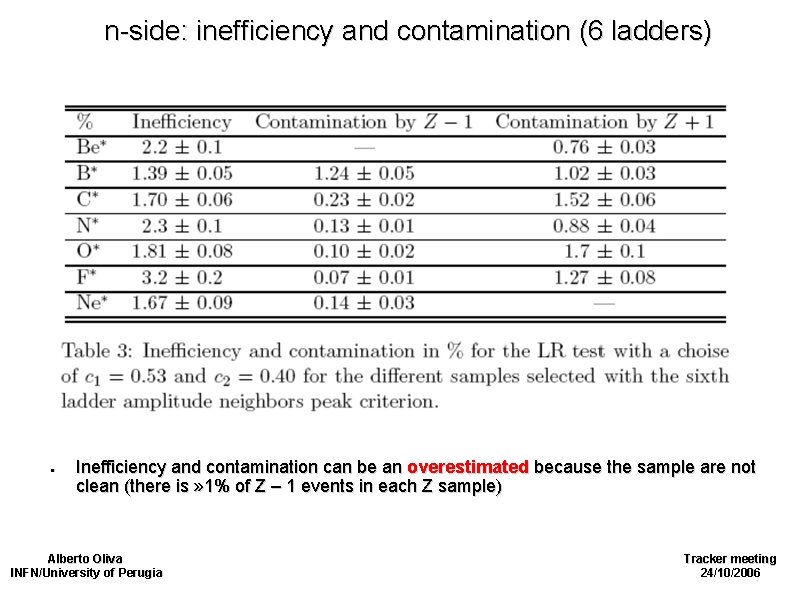 n-side: inefficiency and contamination (6 ladders) ● Inefficiency and contamination can be an overestimated