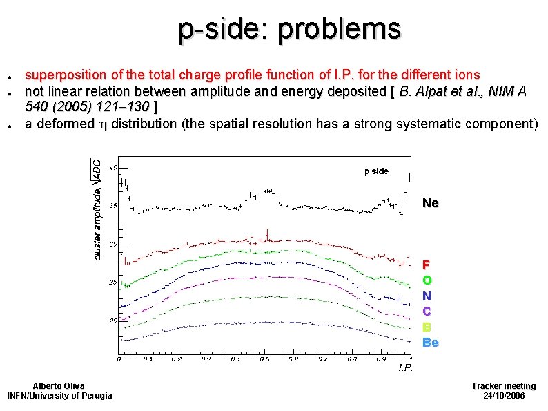 p-side: problems ● ● ● superposition of the total charge profile function of I.