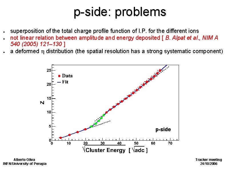 p-side: problems ● ● ● superposition of the total charge profile function of I.