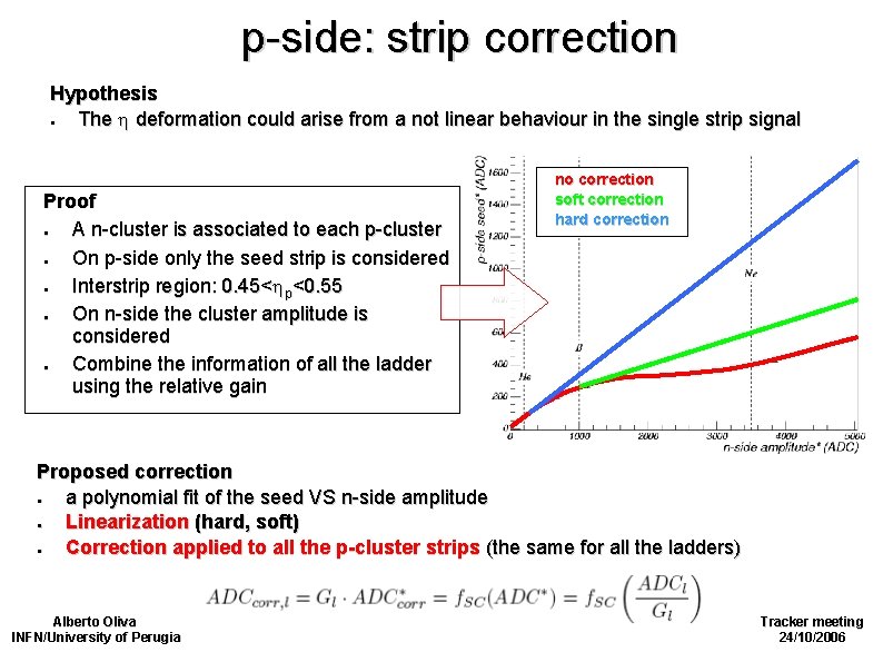 p-side: strip correction Hypothesis ● The deformation could arise from a not linear behaviour