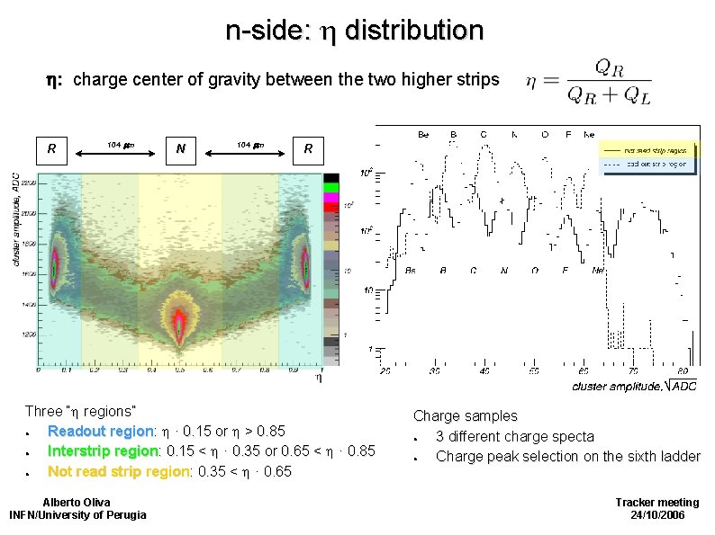 n-side: distribution : charge center of gravity between the two higher strips R 104