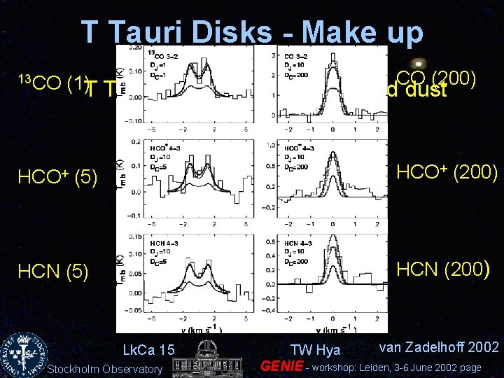 T Tauri Disks - Make up 13 CO (200) (1)T Tauri disks consist of