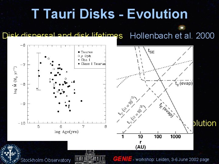 T Tauri Disks - Evolution Disk dispersal and disk lifetimes Hollenbach et al. 2000