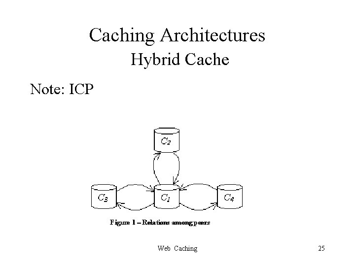 Caching Architectures Hybrid Cache Note: ICP Web Caching 25 