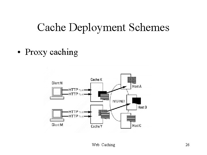 Cache Deployment Schemes • Proxy caching Web Caching 26 